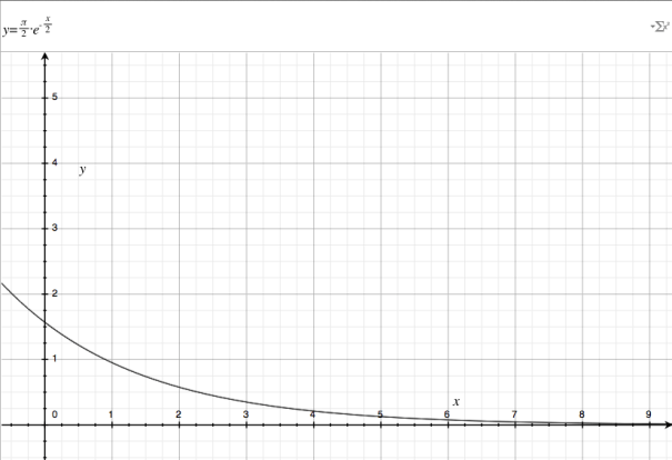 a decaying exponential